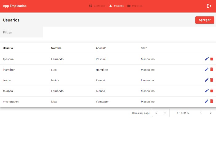 Countries Project